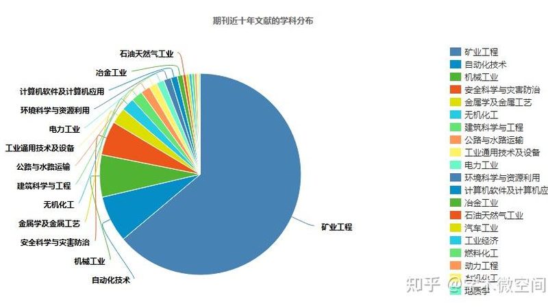 挖掘机配件，选对才是硬道理**